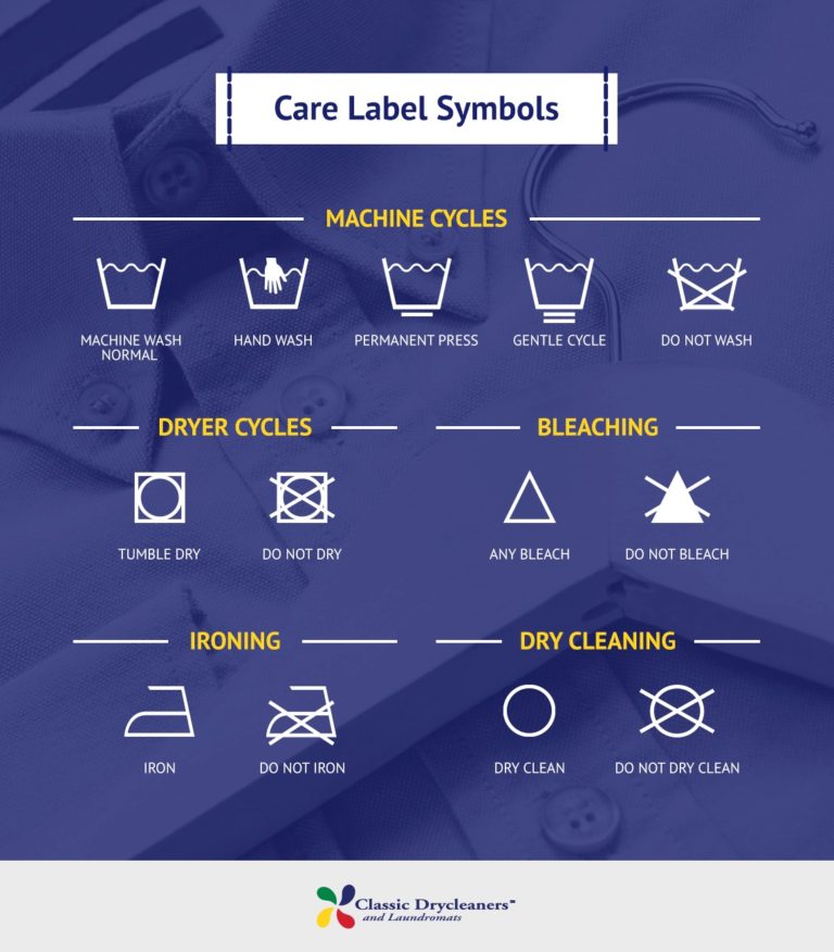 Laundry Care Symbols Guide Classic Drycleaners