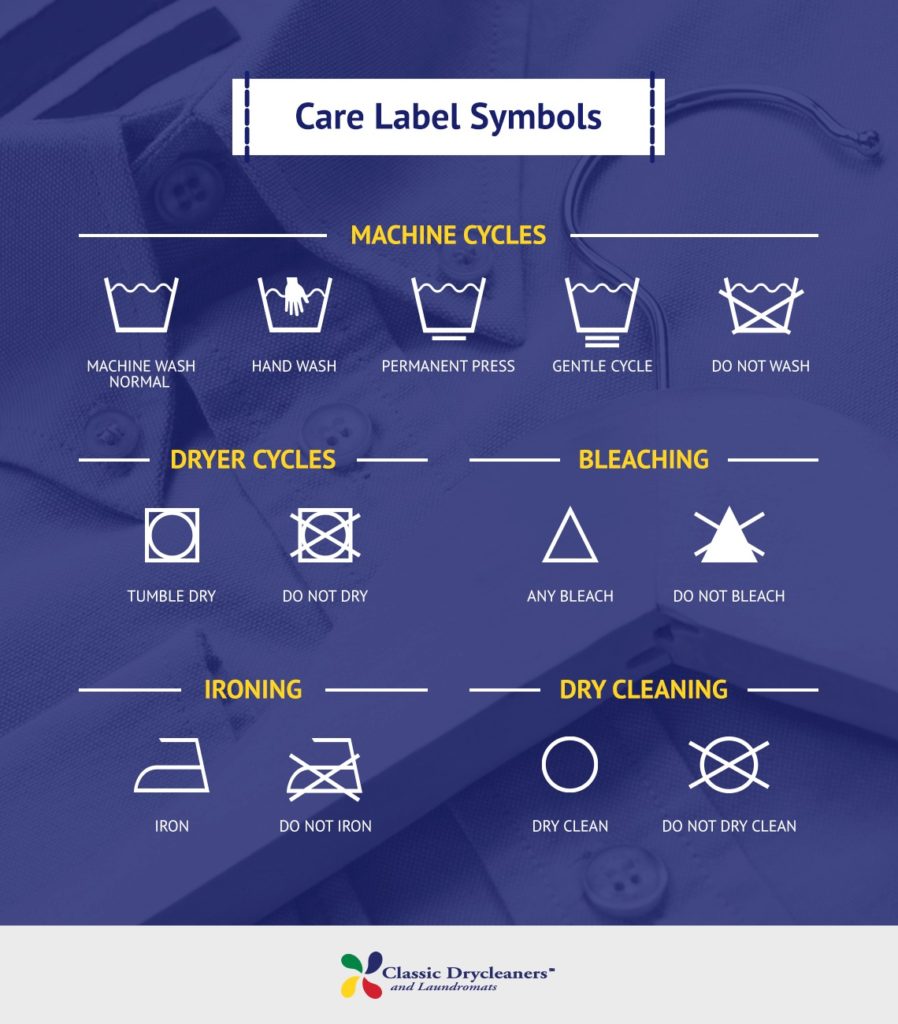 Laundry Care Symbols Guide Classic Drycleaners