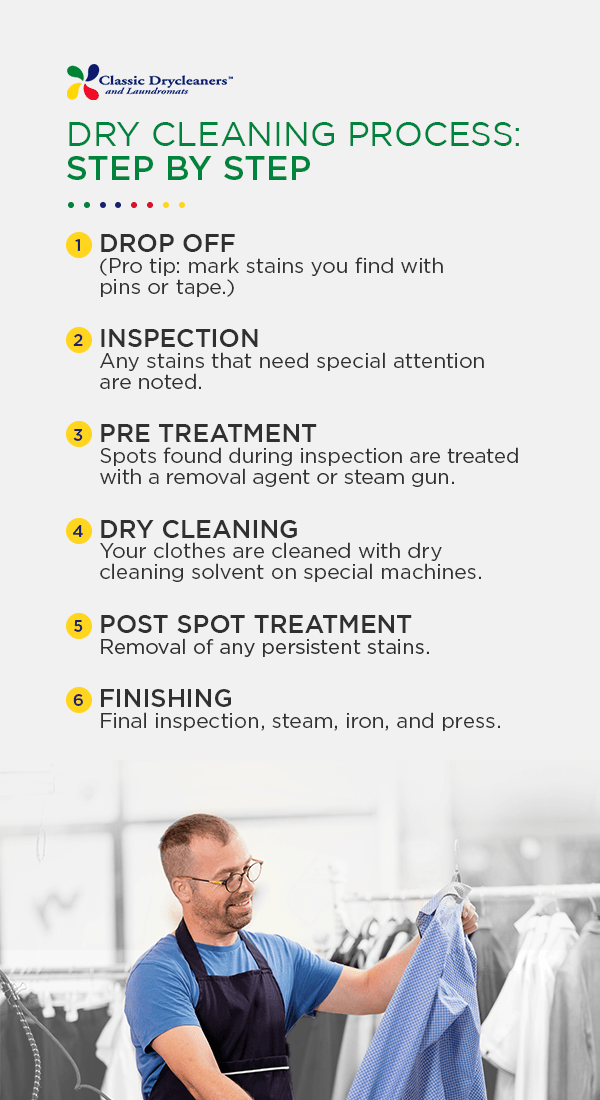 How Does Dry Cleaning Work? - Infographic